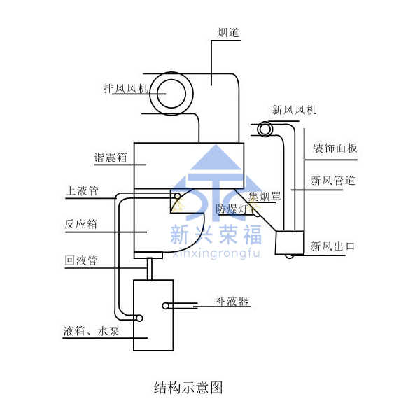 防火撞擊流型煙罩結(jié)構(gòu)示意圖