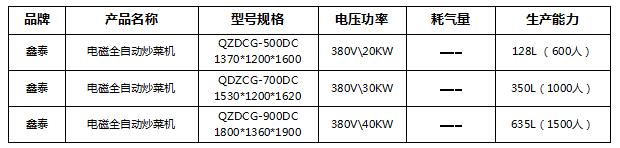 電磁全自動炒菜機1.jpg