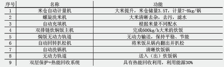 000-0-自動米飯生產線-2.jpg